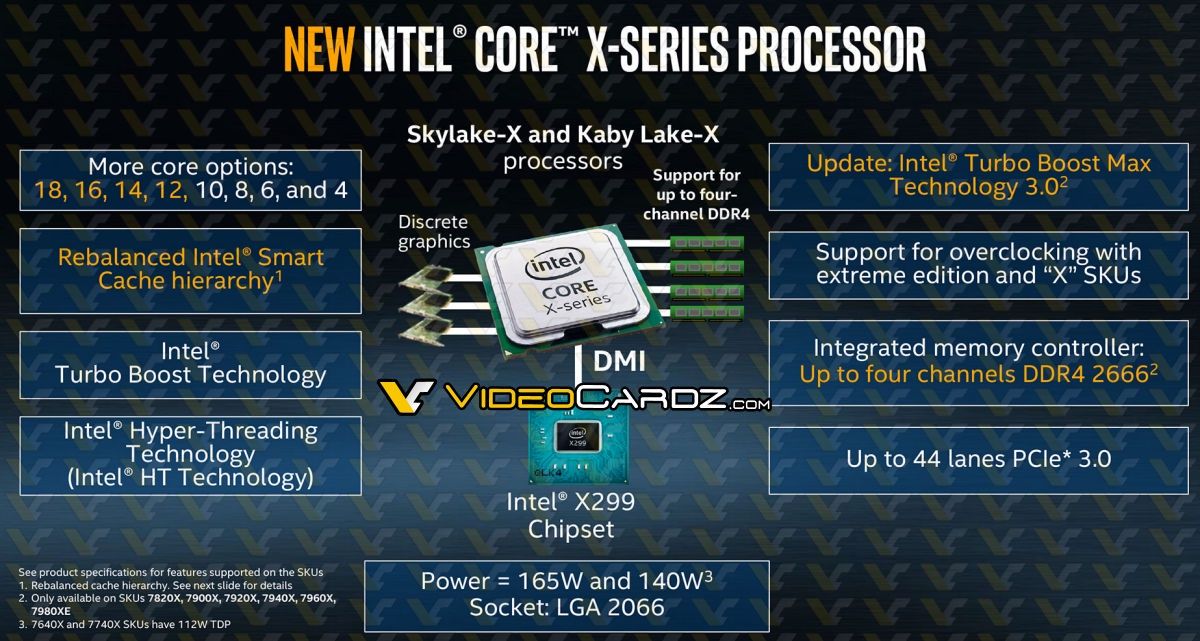 Intel Core X - platforma