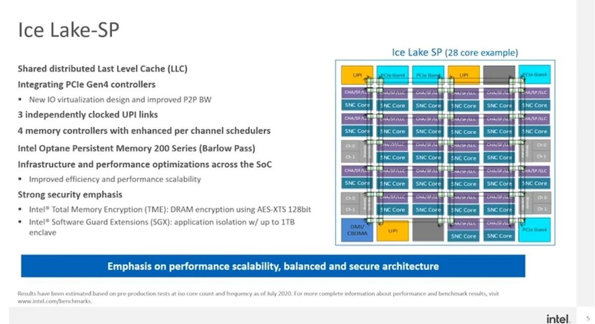 Intel Ice Lake-SP - budowa procesora