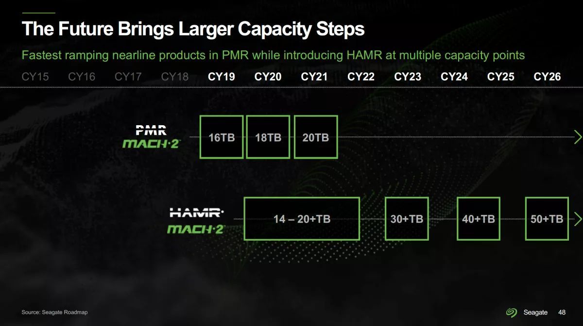 Seagate - plany wydawnicze dysków HDD