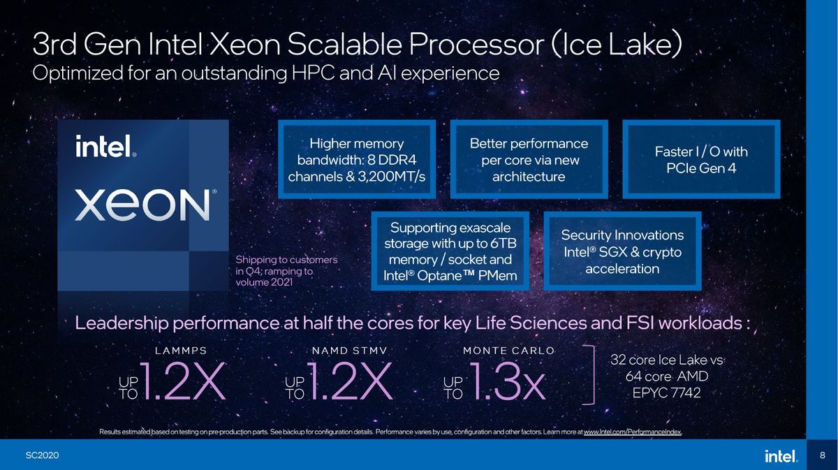 Intel Ice Lake-SP vs AMD Epyc Rome