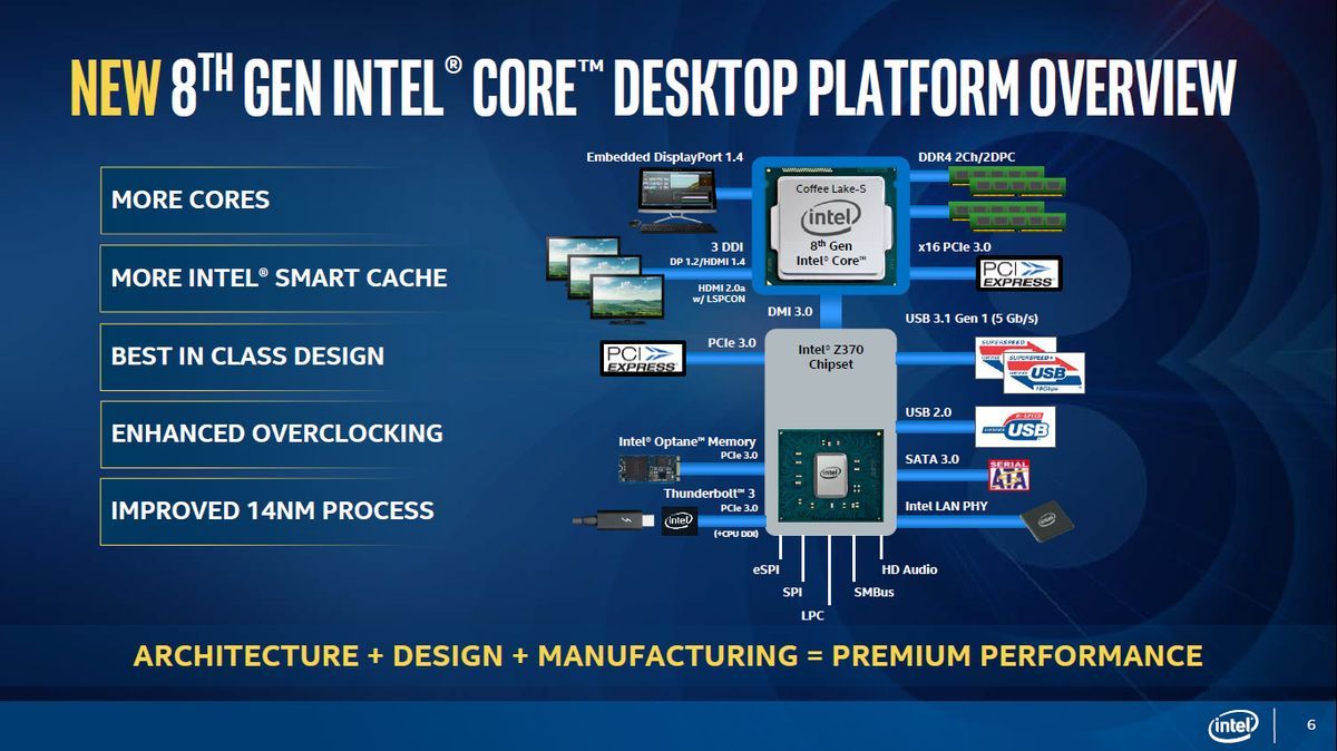 Intel Core 8. gen - Coffee Lake