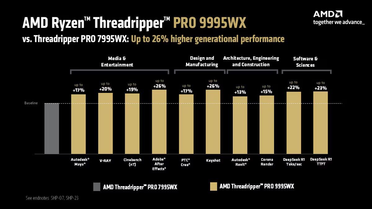 AMD Ryzen Threadripper PRO 9995WX vs AMD Ryzen Threadripper PRO 7995WX - wydajność