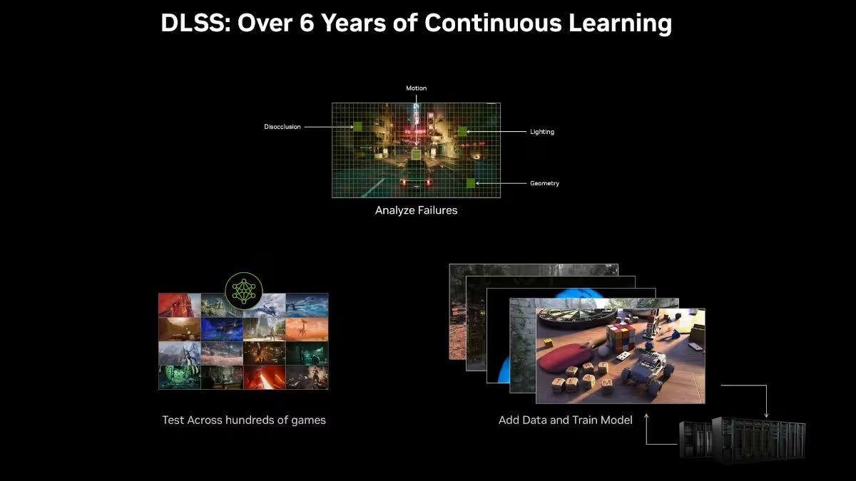 NVIDIA CES 2025 - DLSS 4 geneza