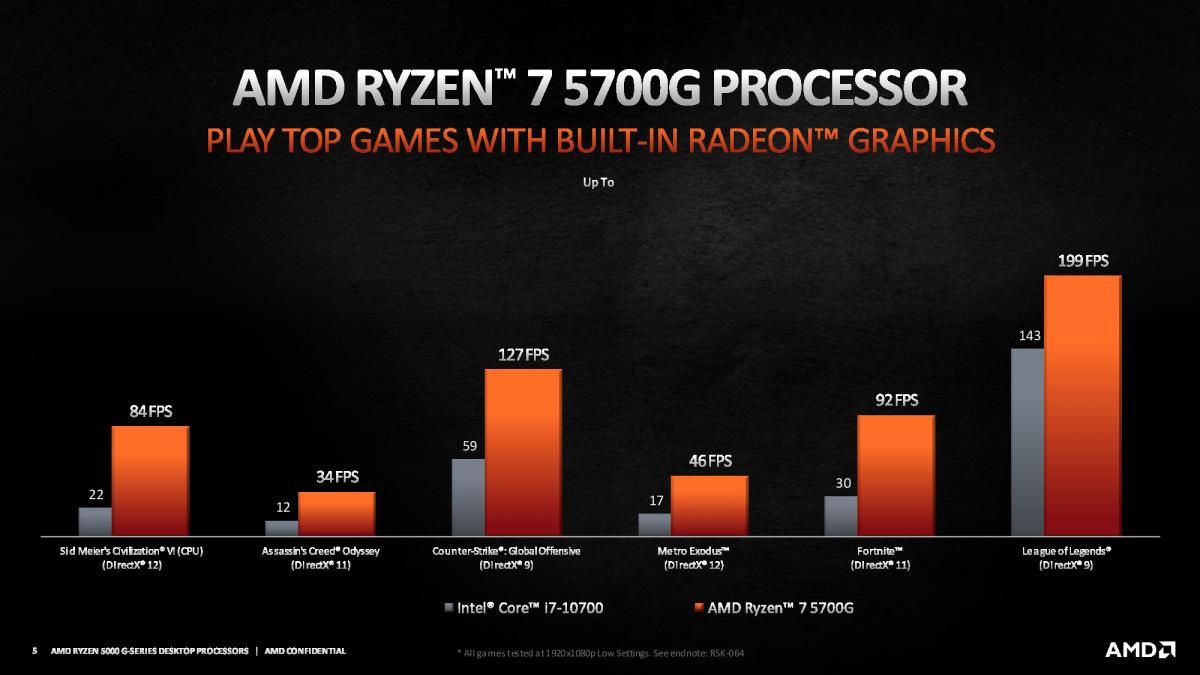 AMD Ryzen 7 5700G vs Intel Core i7-10700