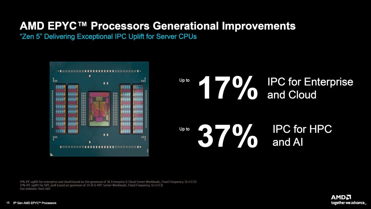 AMD Epyc 9005