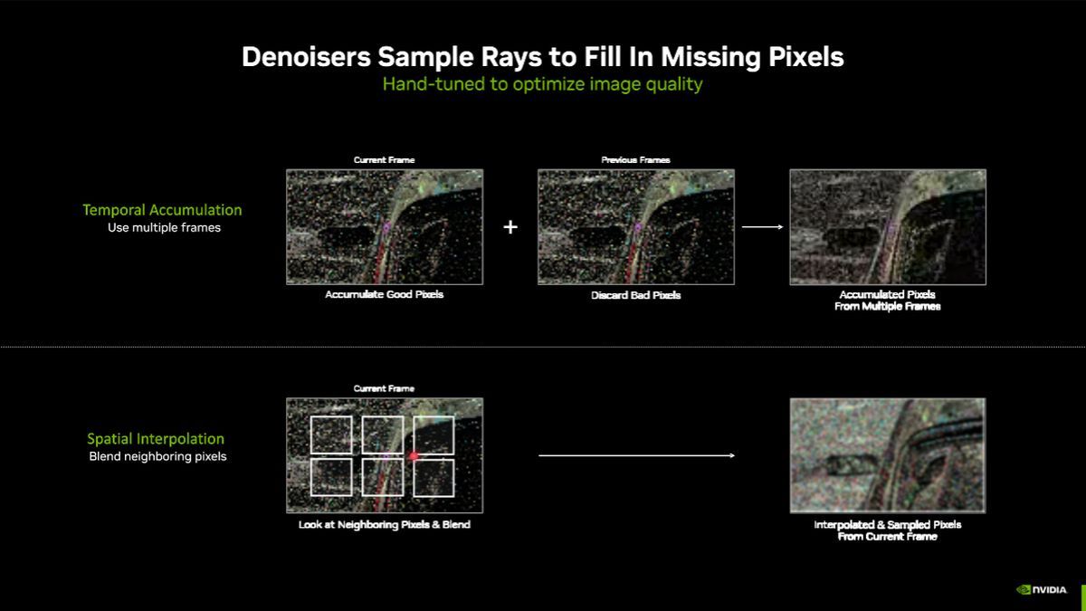 Nvidia DLSS 3.5 - Ray Reconstruction