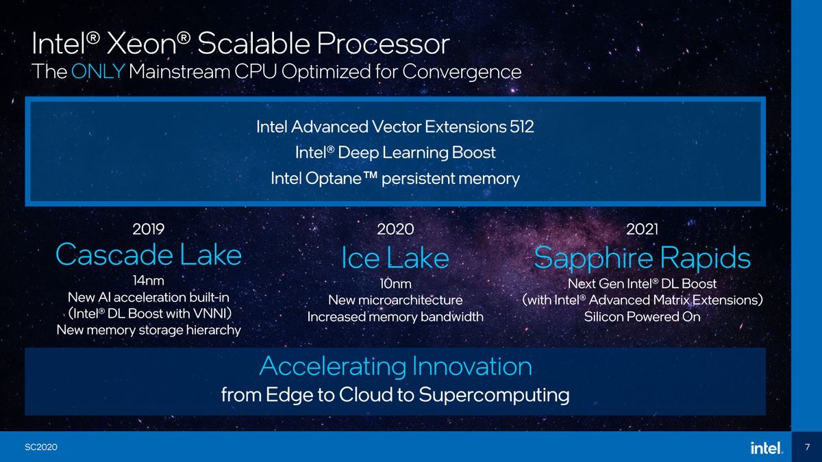 Intel Xeon - plany wydawnicze