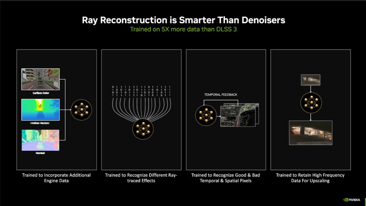Nvidia DLSS 3.5 - Ray Reconstruction