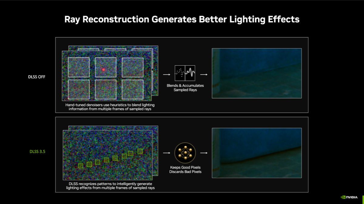 Nvidia DLSS 3.5 - Ray Reconstruction