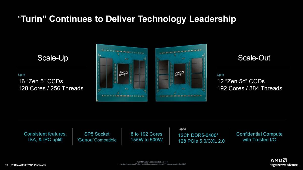 AMD Epyc 9005