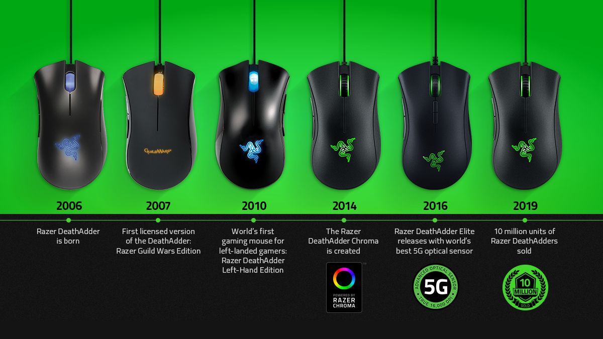 Razer DeathAdder V3 Pro - historia serii DeathAdder
