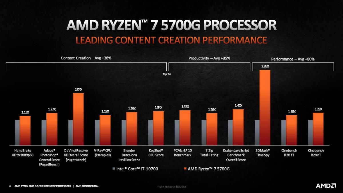 AMD Ryzen 7 5700G vs Intel Core i7-10700