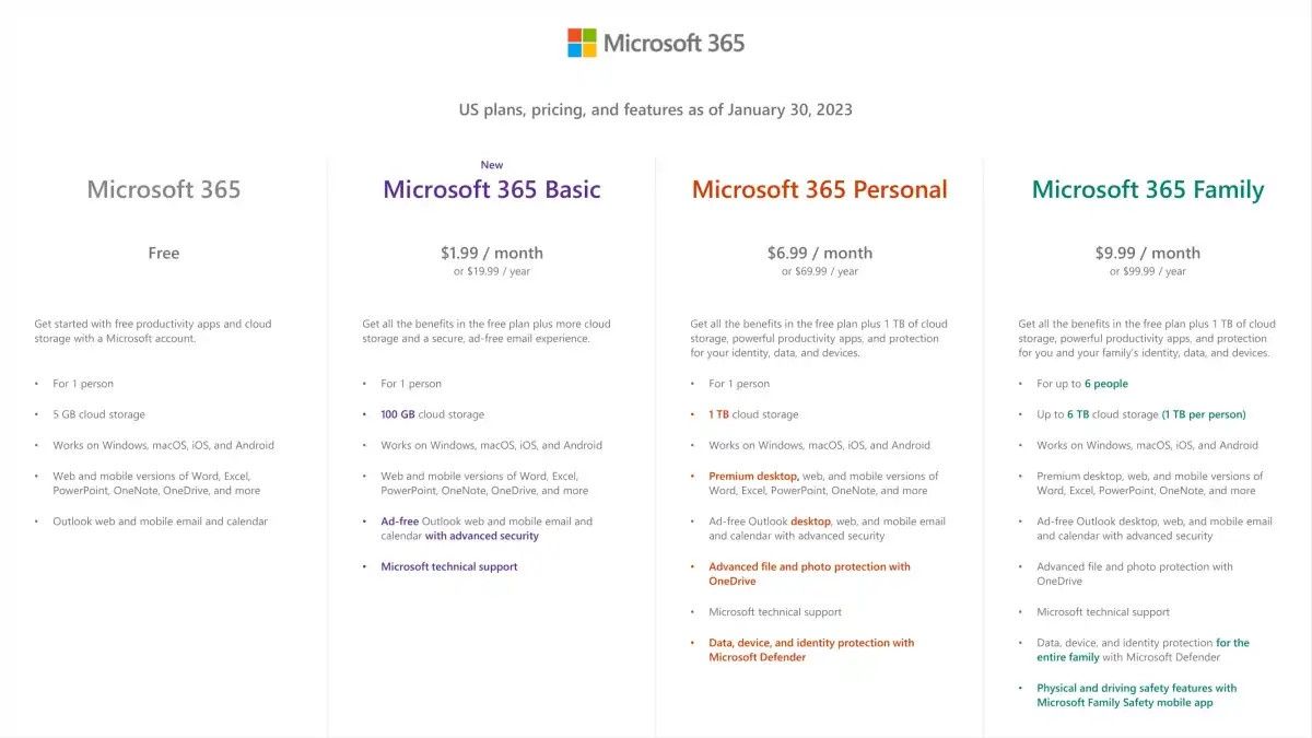 Microsoft 365 plany