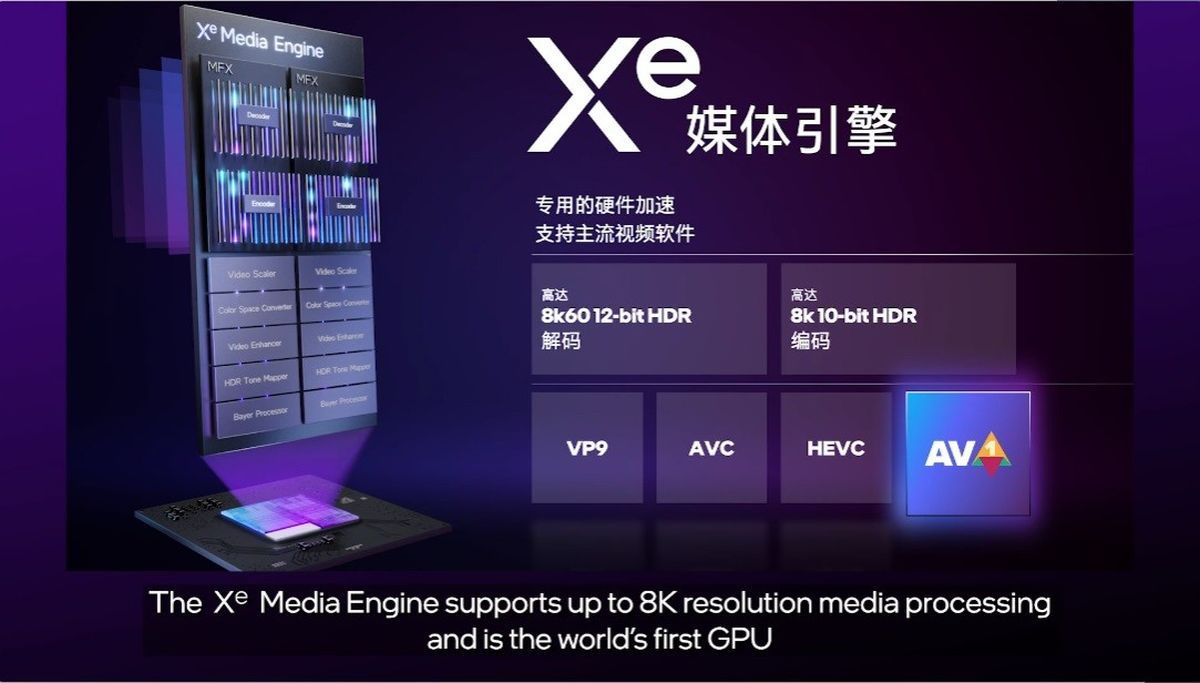 Intel Xe HPG