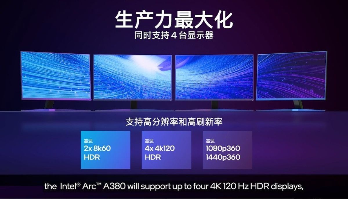Intel Xe HPG