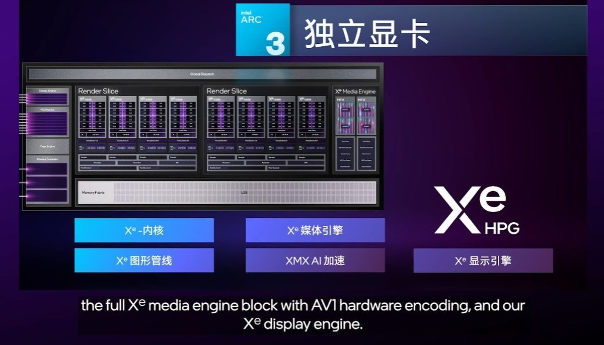 Intel Xe HPG