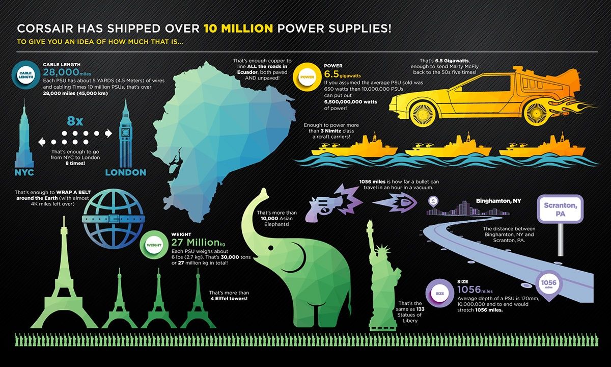 Corsair - infografika