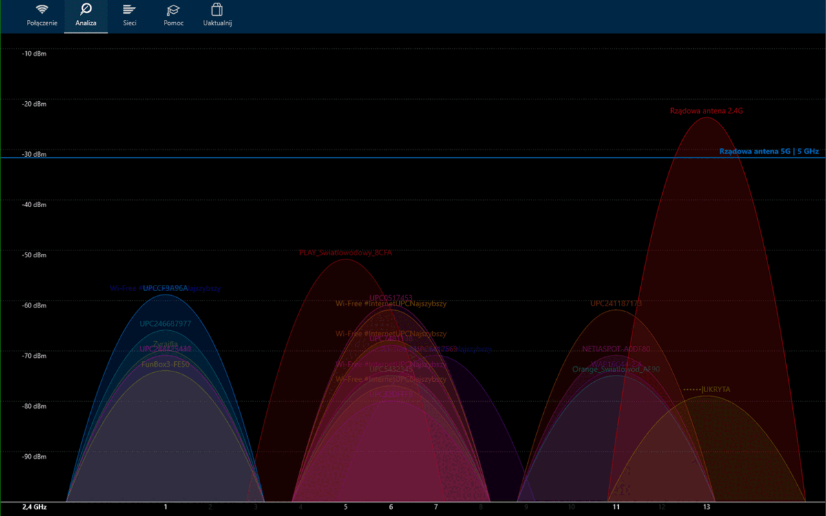 Testowanie 2.4GHz