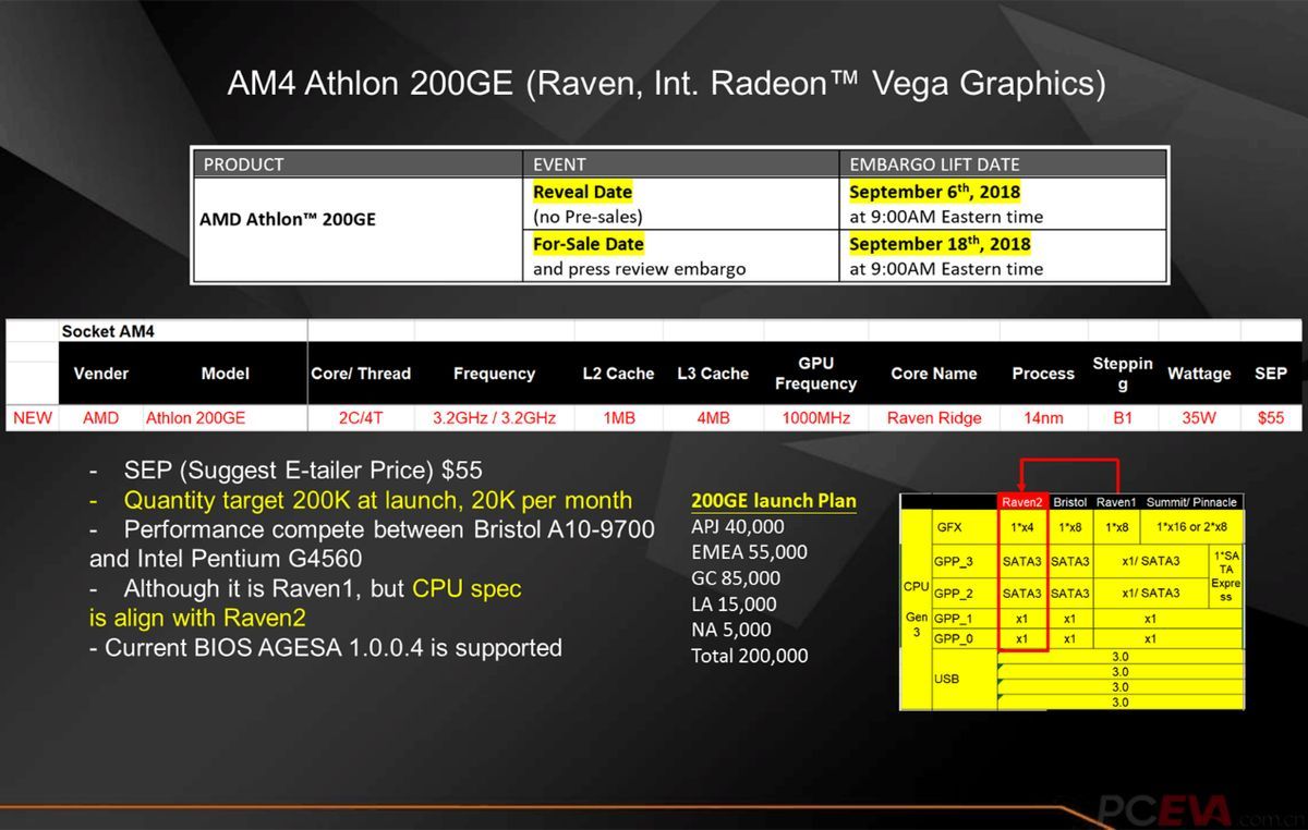 AMD Athlon 200GE - slajd
