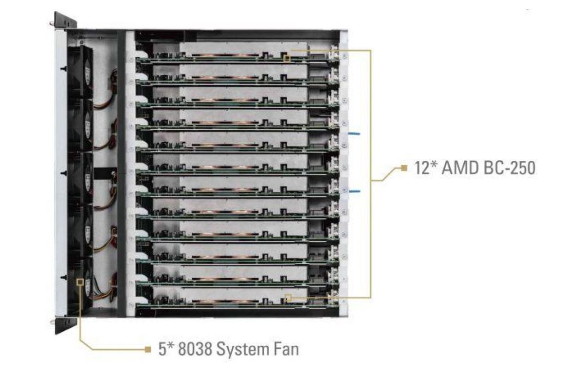 ASRock BC-250 Mining Rig