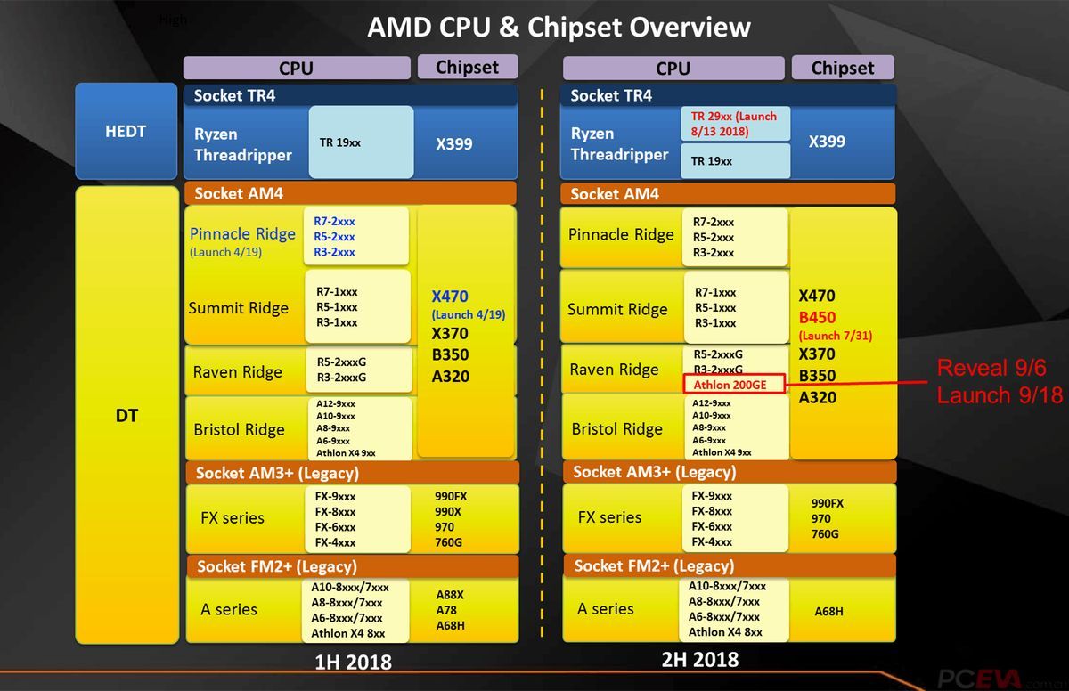 AMD Athlon 200GE - slajd