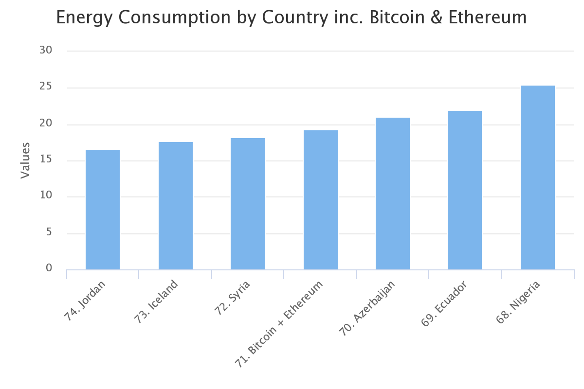 Pobór mocy Ethereum + Bitcoin