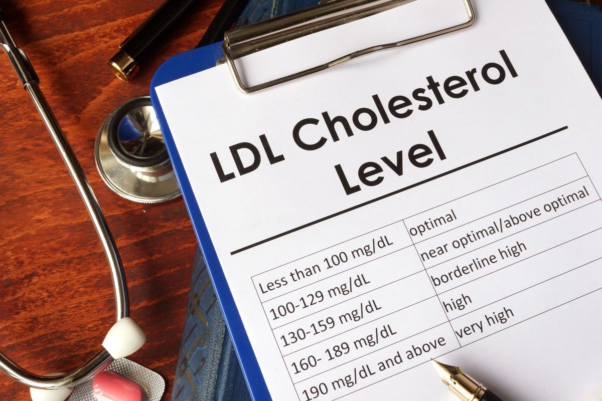 Regularnie (raz w roku) wykonuj lipidogram i kontroluj stężenie cholesterolu.  Jest to główny modyfikowalny czynnik ryzyka chorób serca o podłożu miażdżycowym.