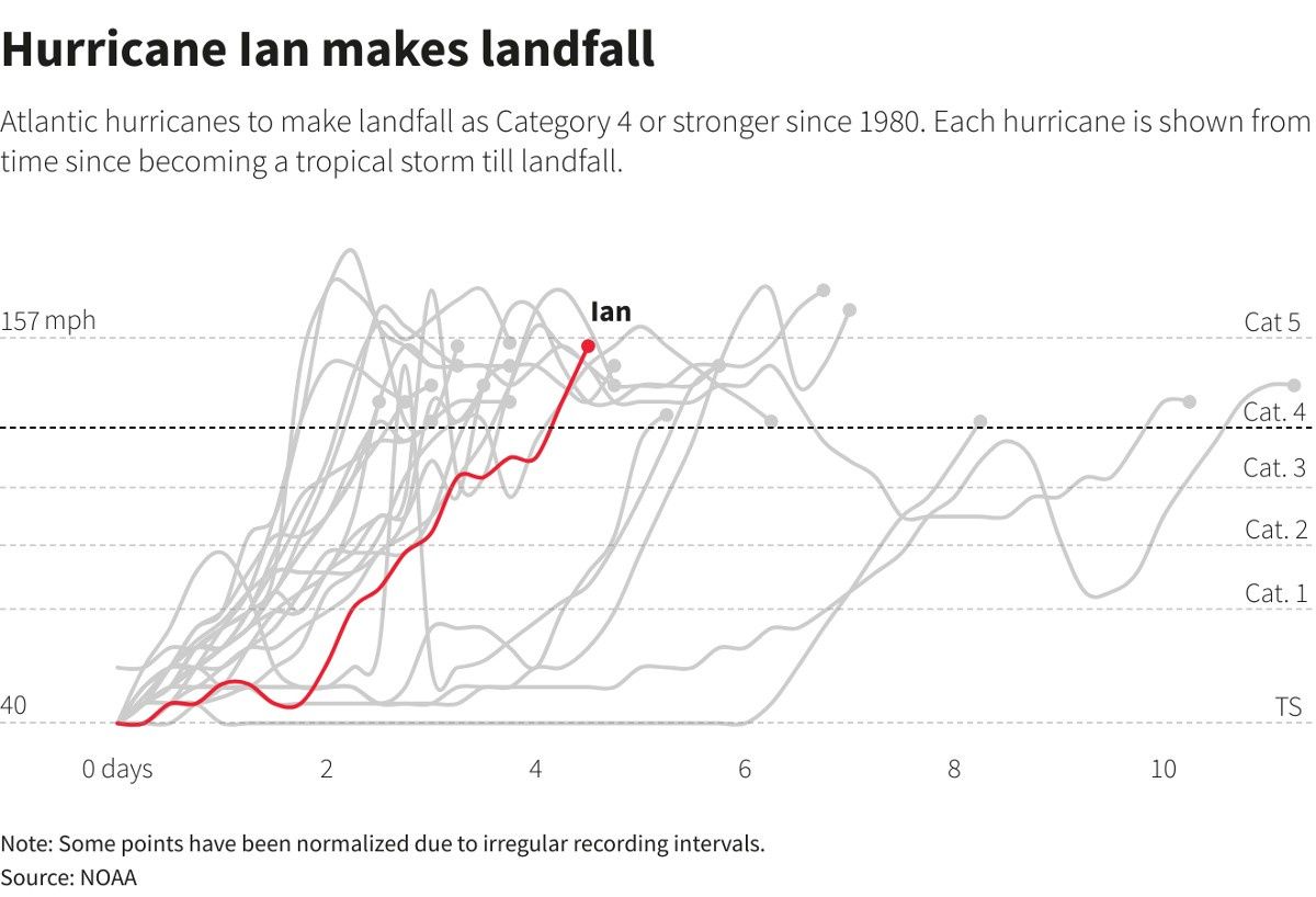 ian