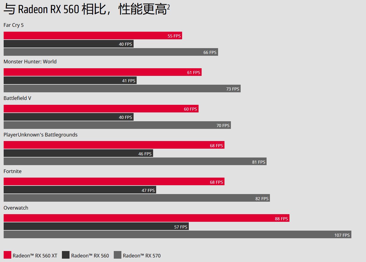 AMD Radeon RX 560 XT - wyniki wydajności