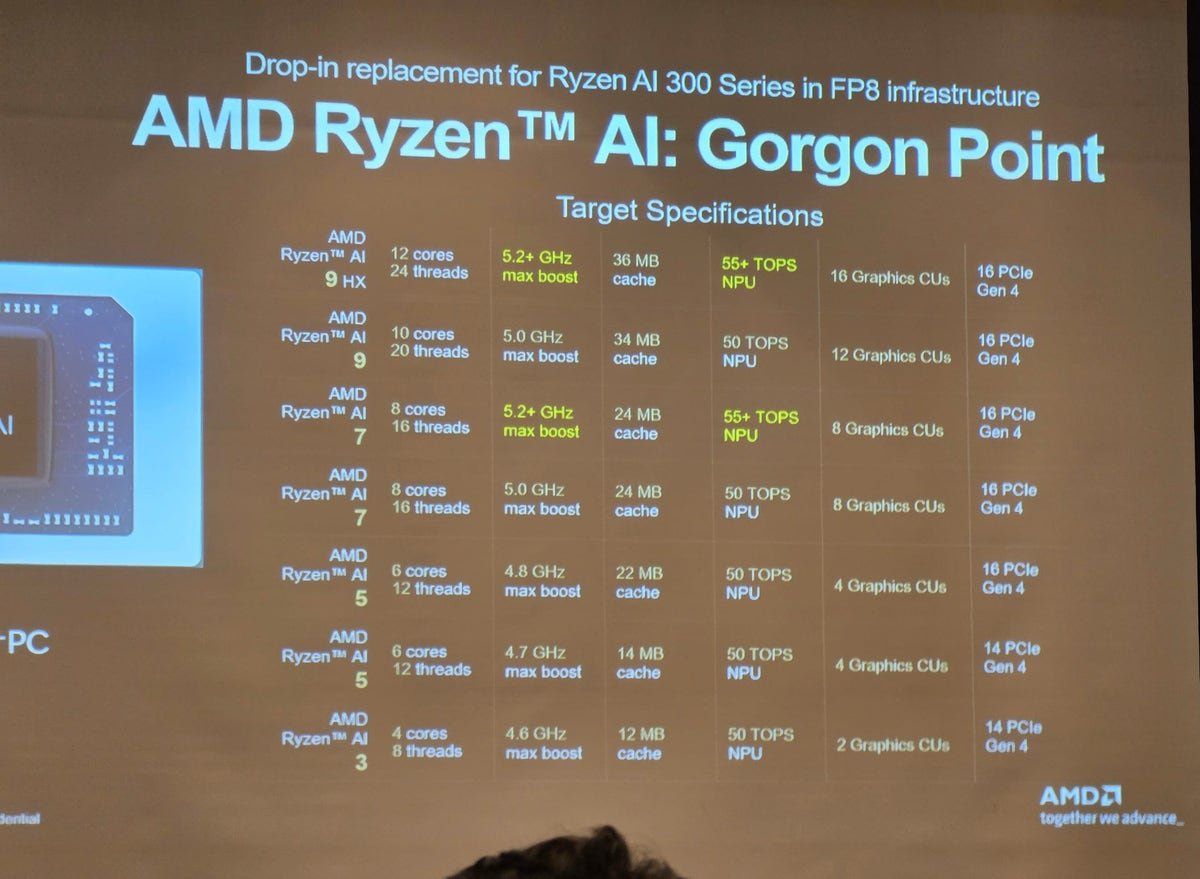 AMD Ryzen - plany wydawnicze procesorów