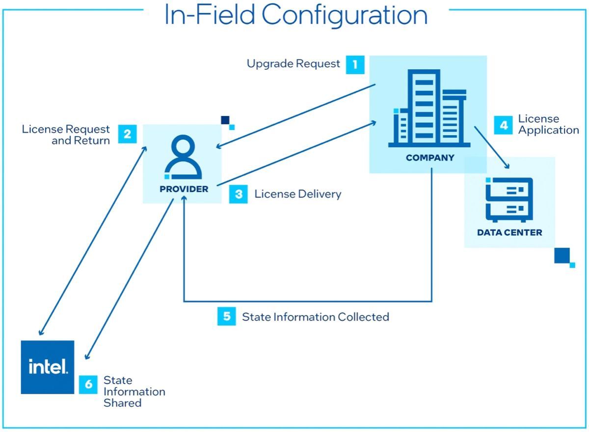 Intel on Demand