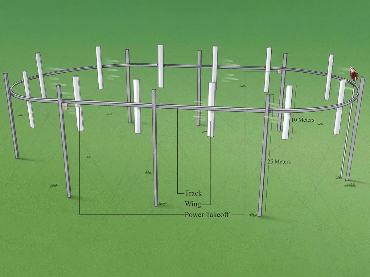 projekt Airloom Energy
