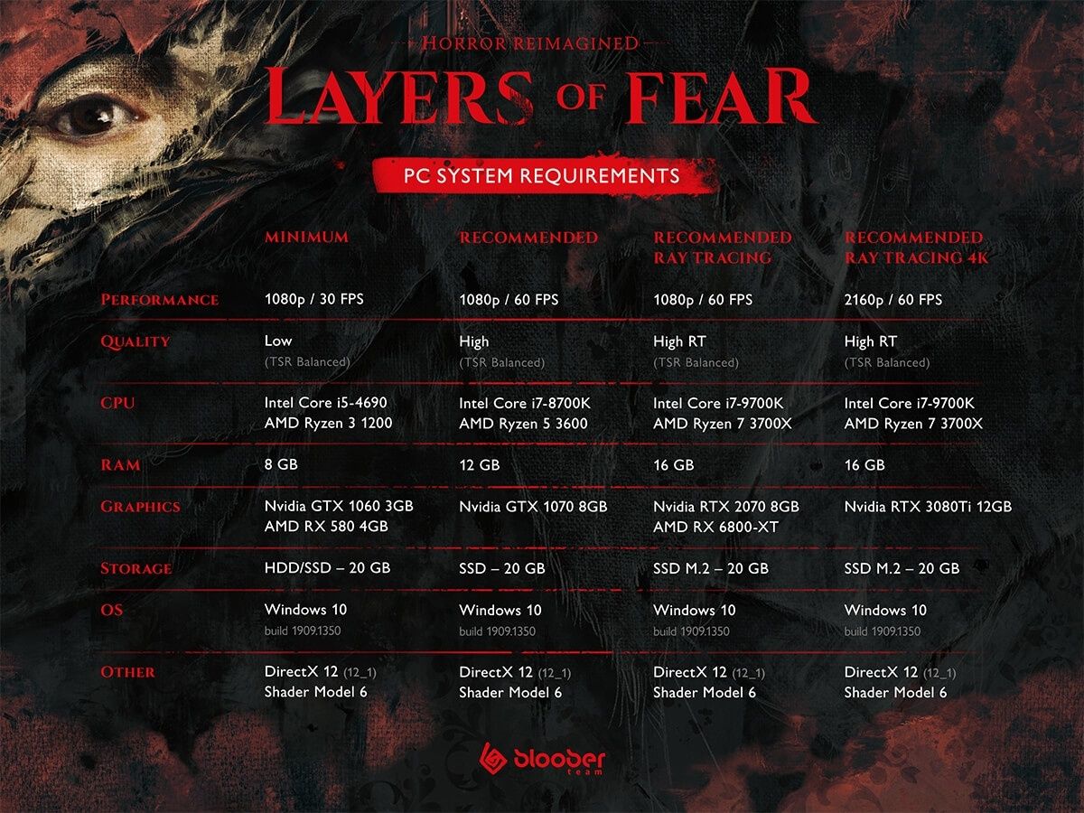 Layers of Fear wymagania