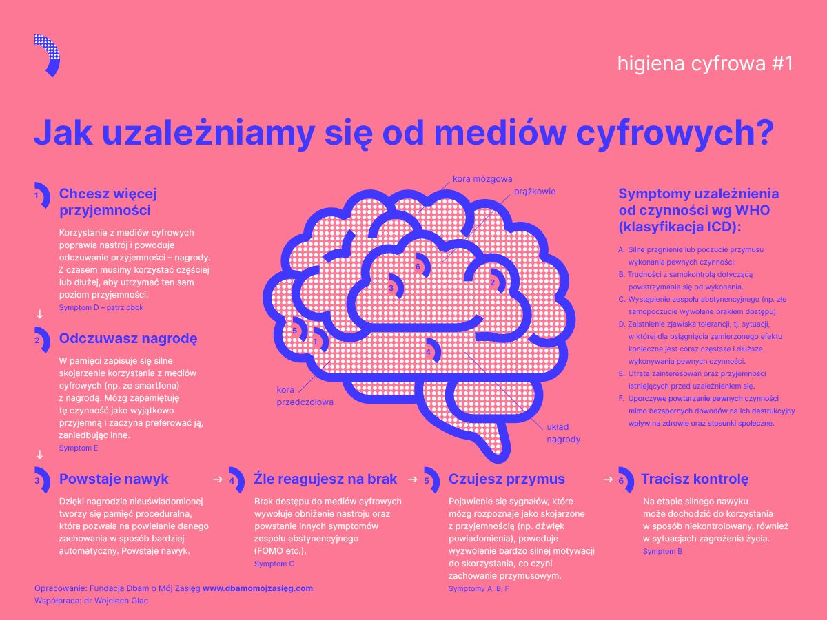 Jak uzależniamy się od mediów?