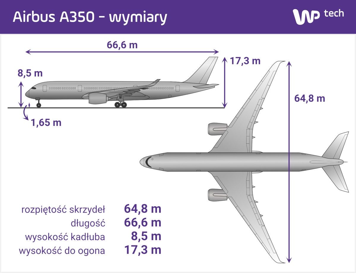 Airbus A350 wymiary