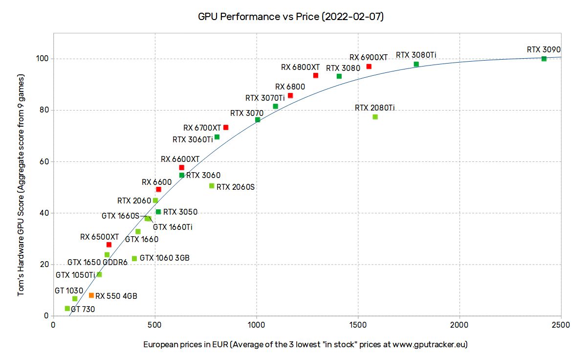 Opłacalność kart graficznych Radeon i GeForce