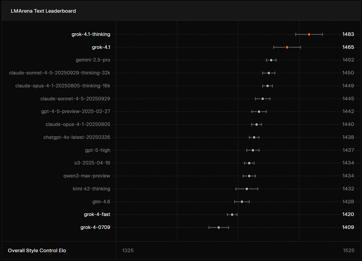 Grok 4.1 test