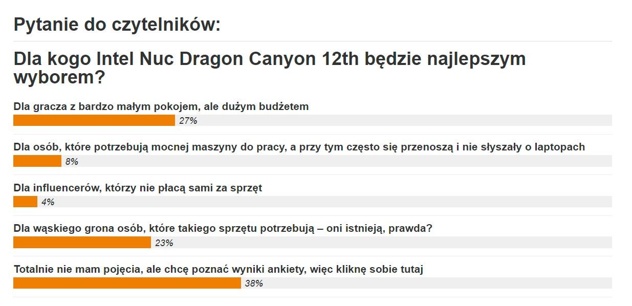 Intel NUC 12 Dragon Canyon - wyniki ankiety dotyczącej zastosowania