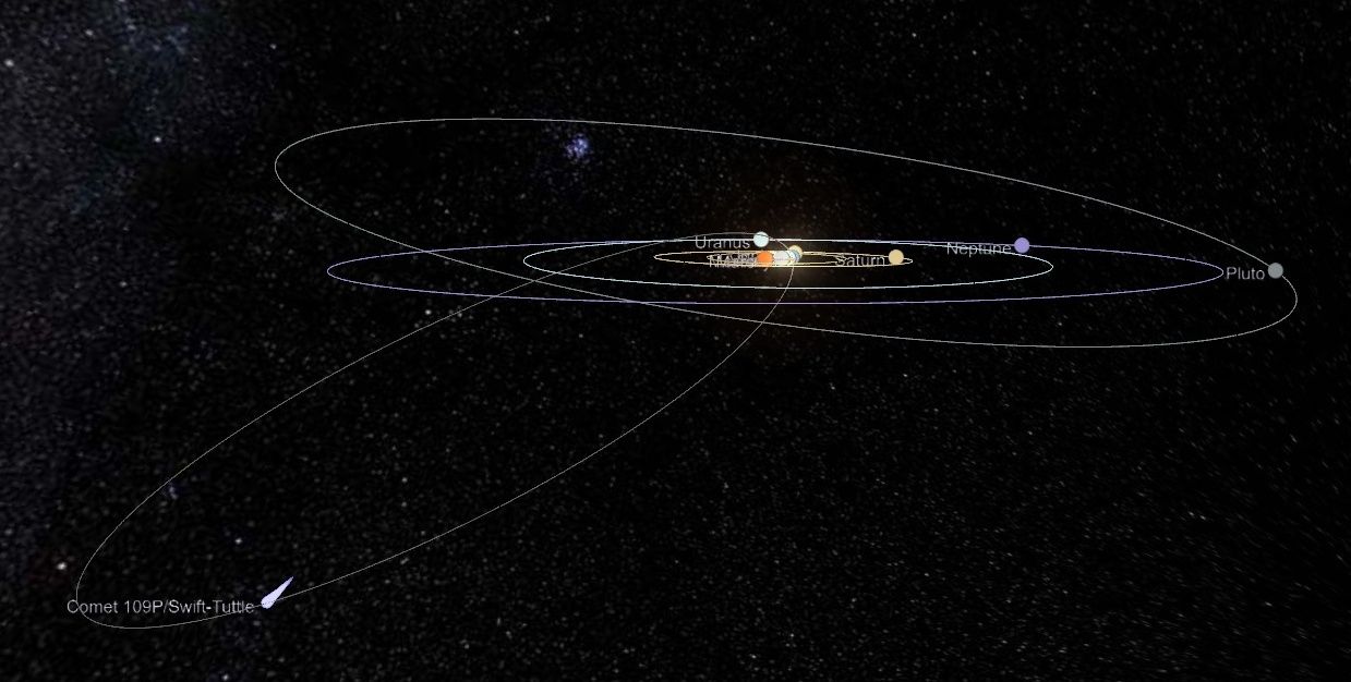 Orbita 109P Swift-Tuttle