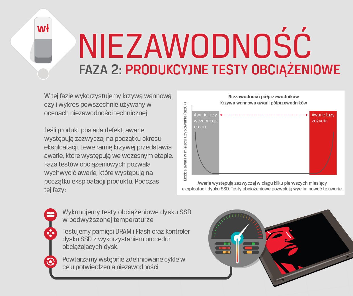 Testy dysków SSD