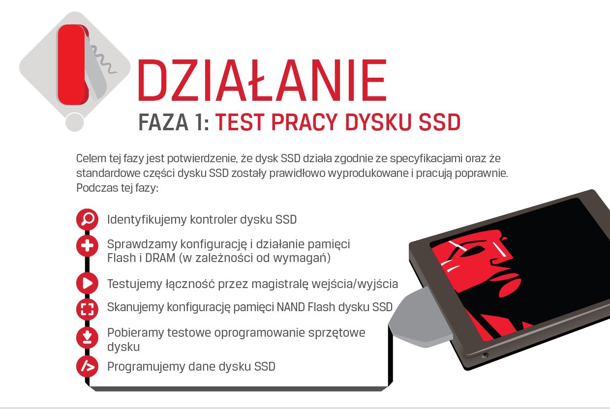 Testy dysków SSD