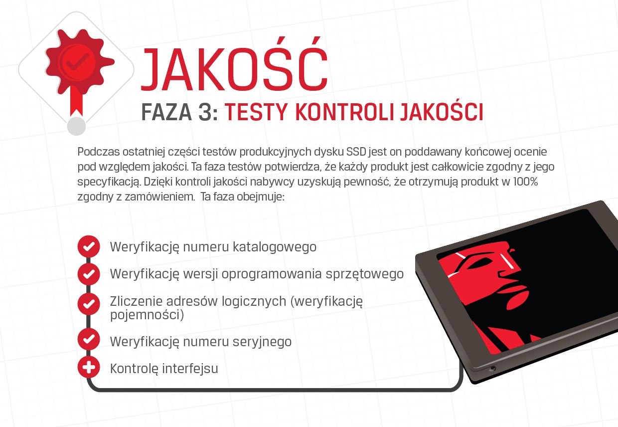 Testy dysków SSD