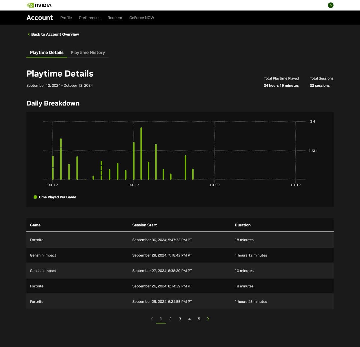 GeForce NOW - statystyki