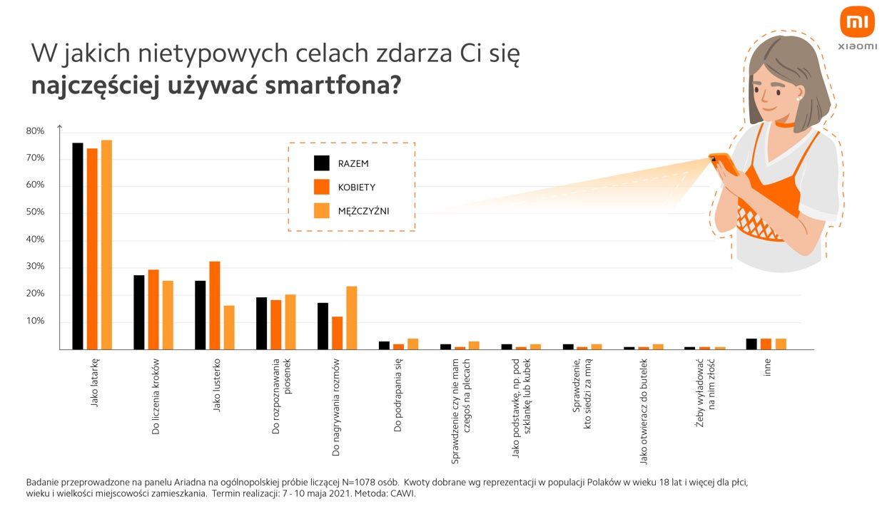 Nietypowe zastosowania telefonów