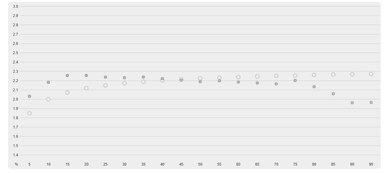 gamma fabryczna AUO B173HAN01.4