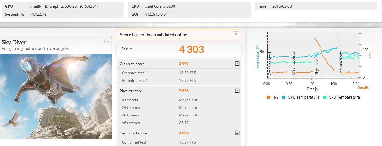 ASUS Sabertooth Z170 Mark 1 - 3DMark Sky Diver