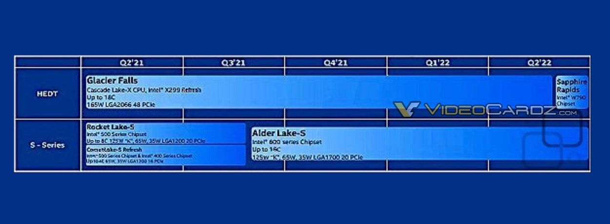 Intel - plany wydawnicze procesorów dla komputerów