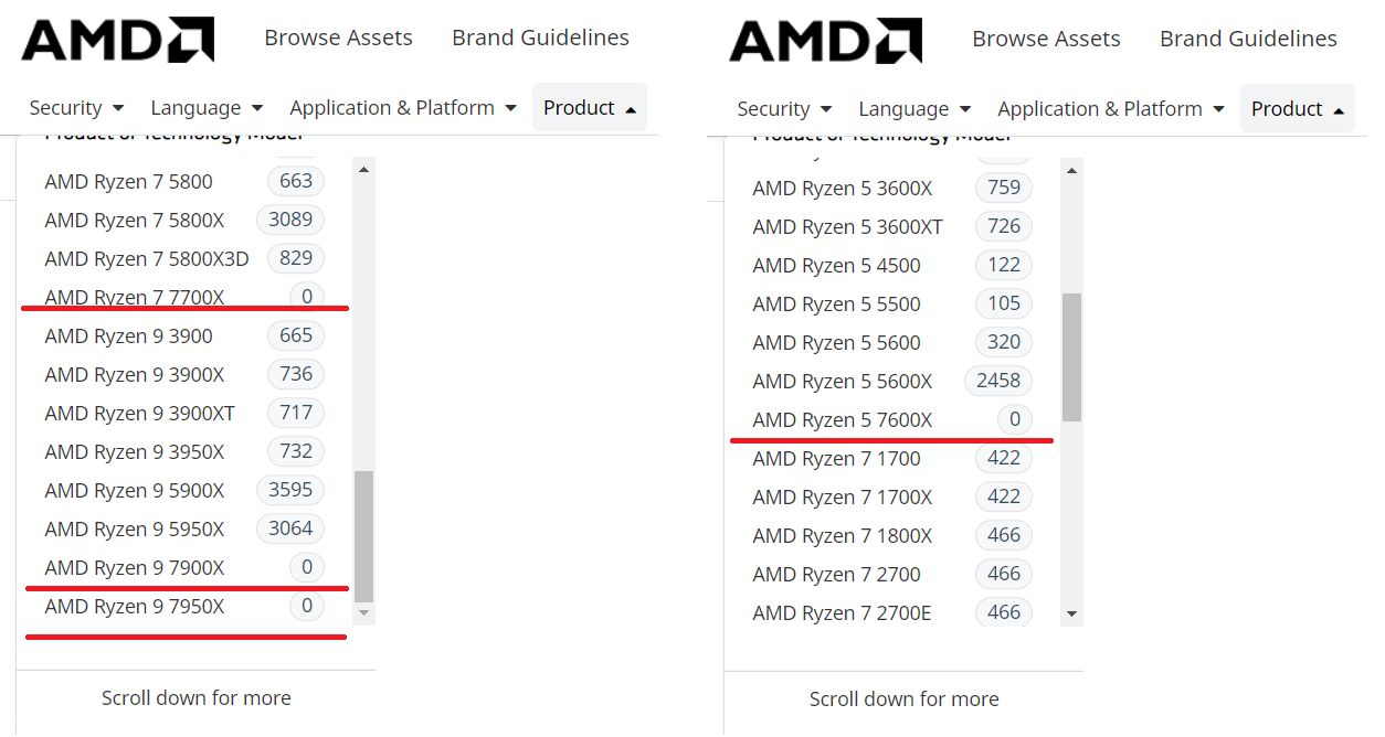 AMD Ryzen 7000 - oznaczenia procesorów