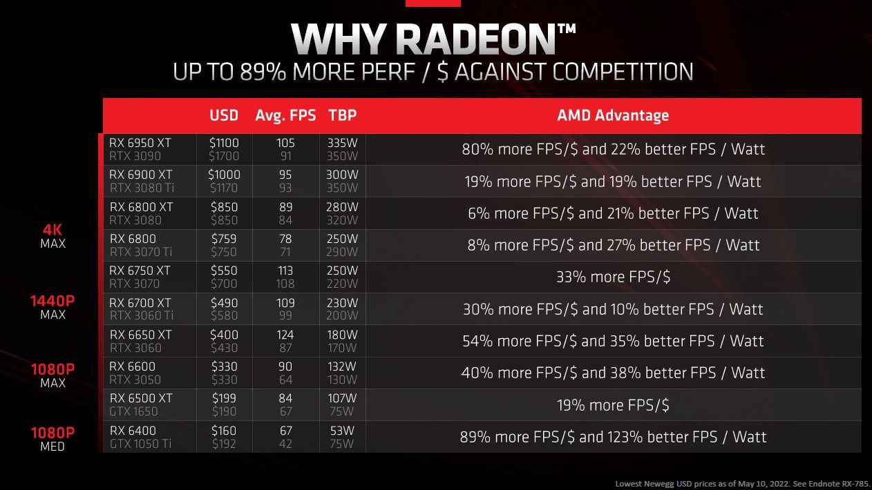 Radeon RX 6000 vs GeForce RTX 3000