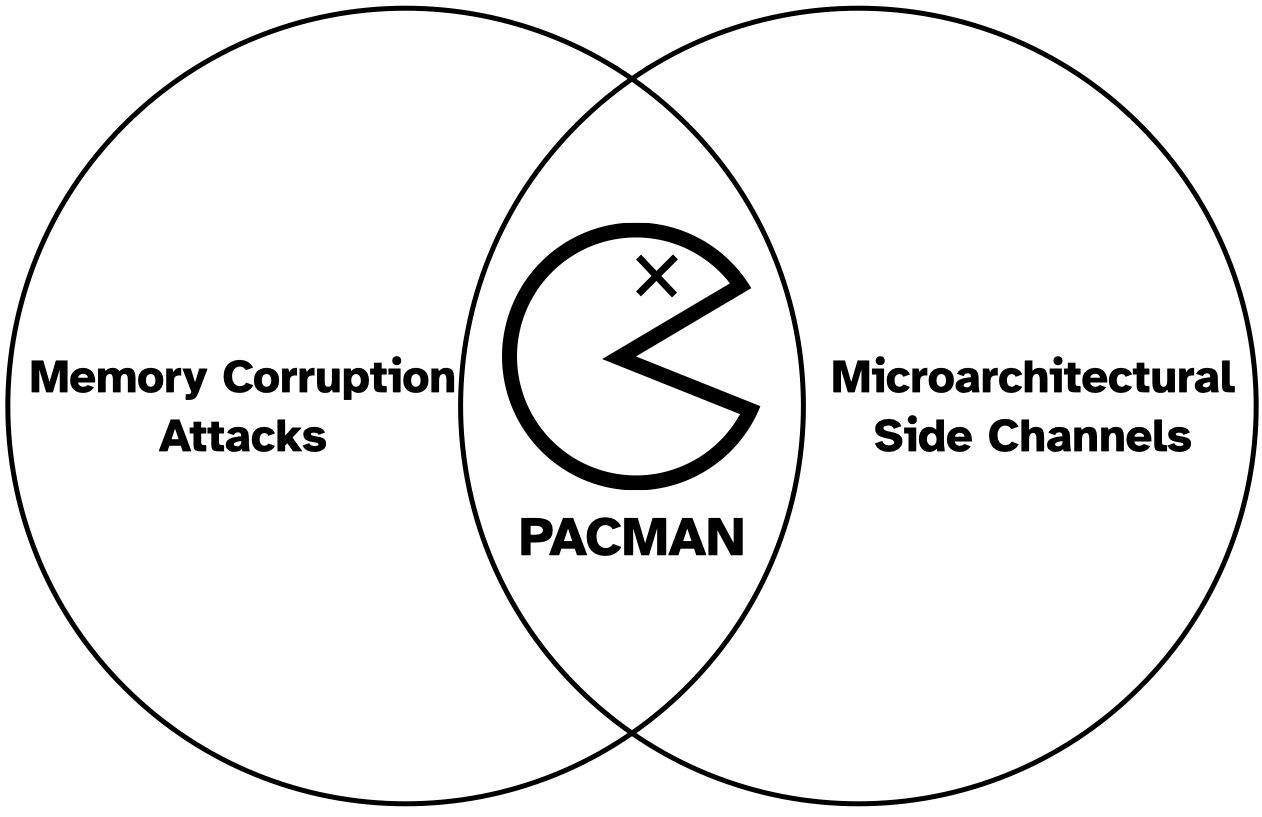 Luka bezpieczeństwa PACMAN